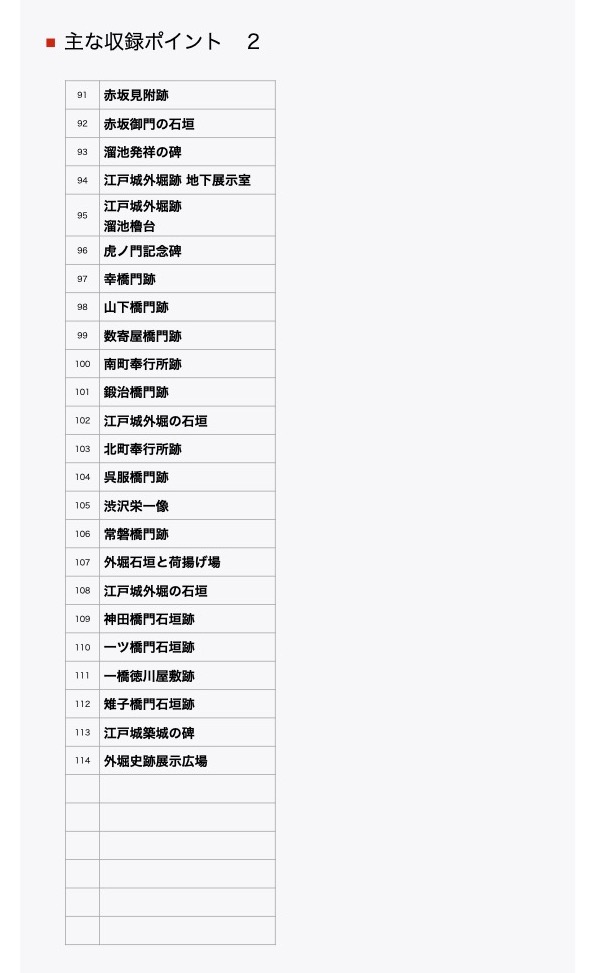 収録ポイント一覧